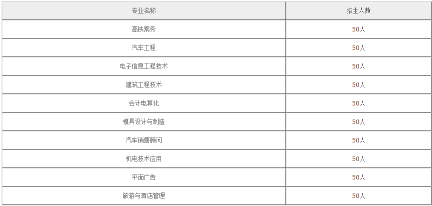 綿陽機電工程學校2020年招生計劃？